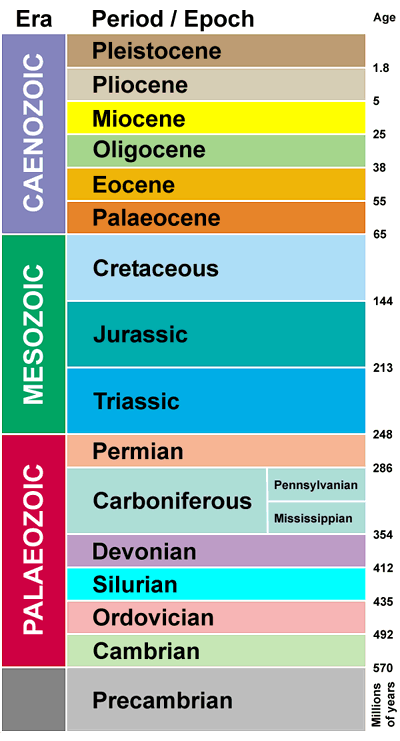 geological-periods