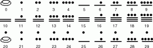 maya-numerals