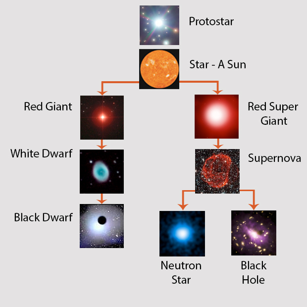 life-cycle-of-stars